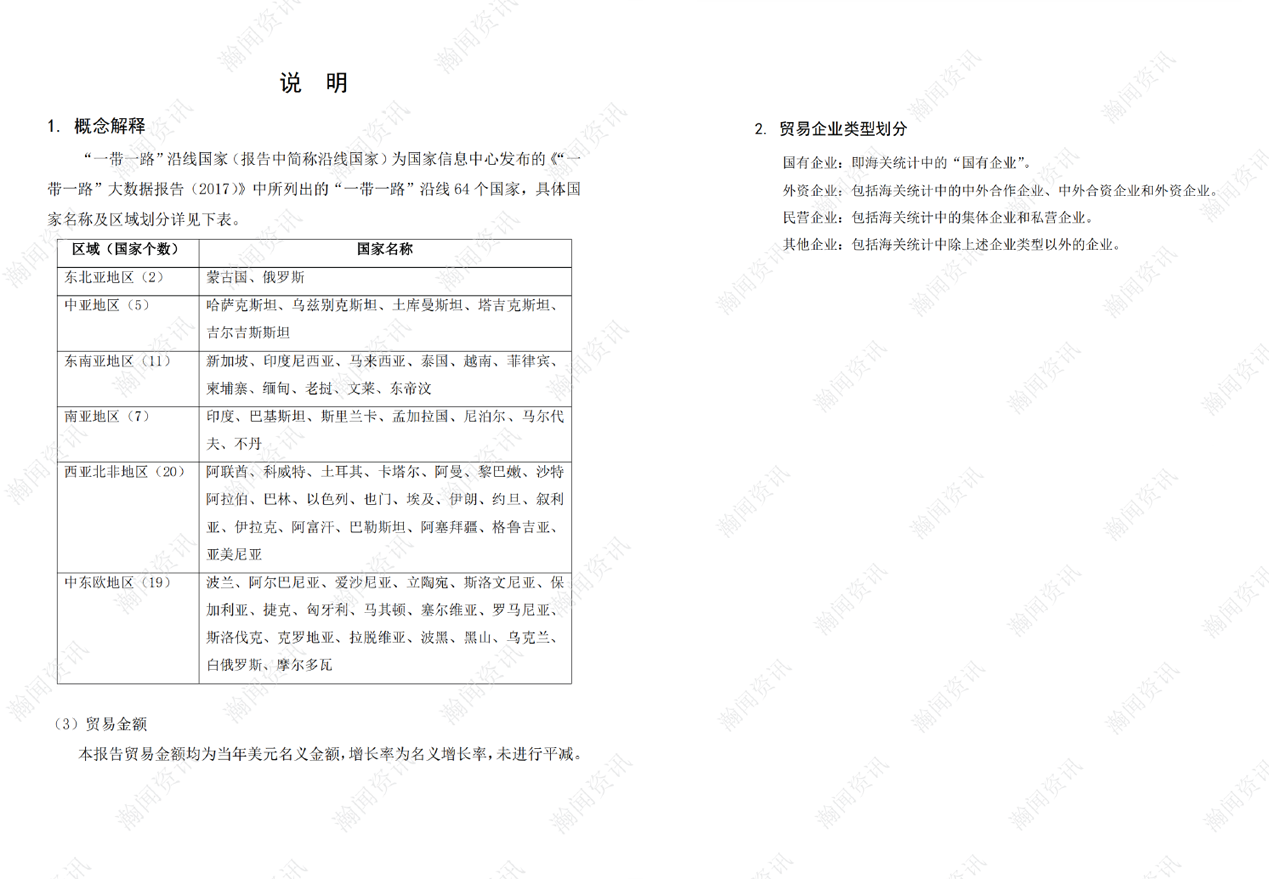 “一带一路”贸易投资大数据报告(2019)