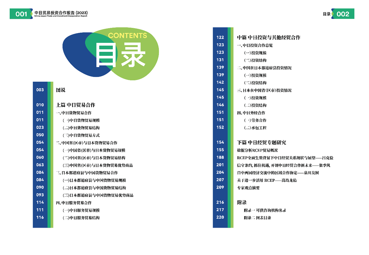 中日贸易投资合作报告(2023)